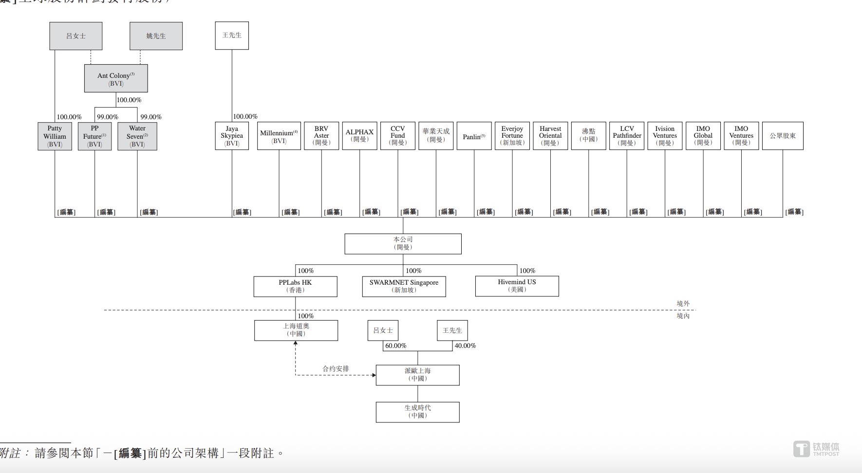 _欧累欧累音买哈_a股上市后在港股上市