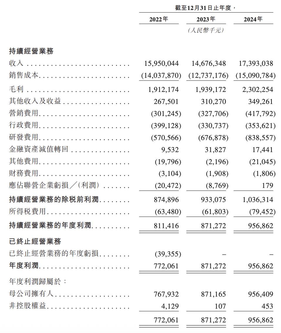 潍柴拆分上市__潍柴动力搬迁