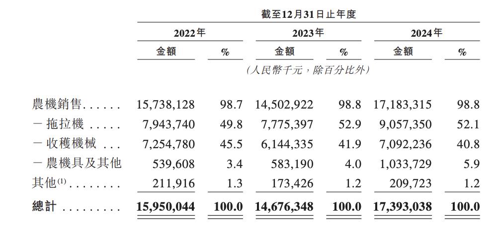 潍柴动力搬迁__潍柴拆分上市