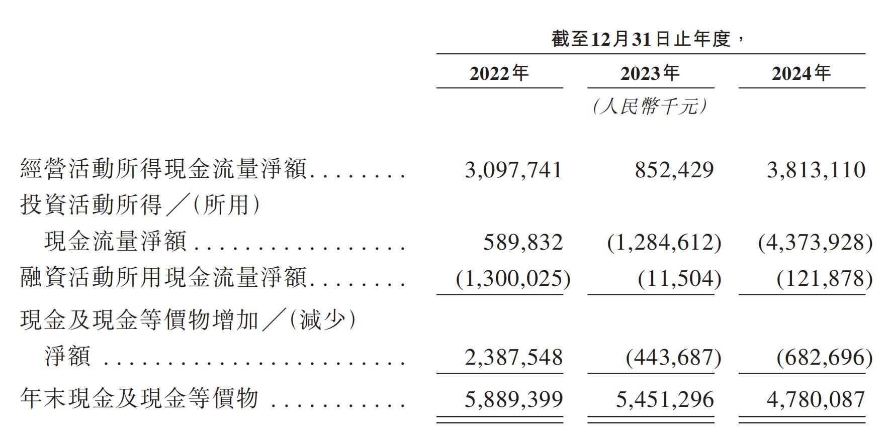 潍柴动力搬迁_潍柴拆分上市_