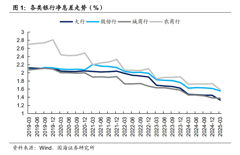美联储降息的息是什么__偃兵息团