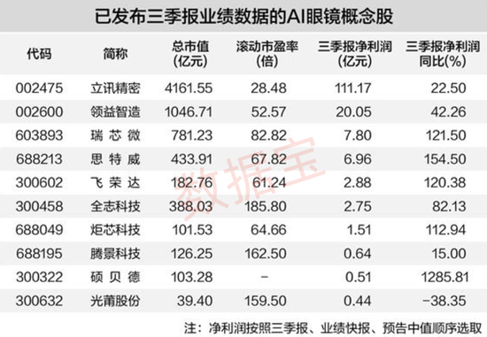 半导体投资过热_半导体热工设备上市公司_