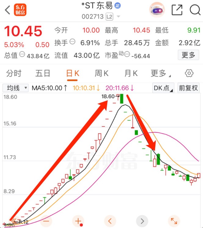 _上市公司重整公告_2020上市公司重整进度