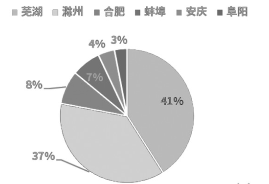 _纯碱产能利用率_纯碱行业集中度