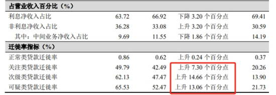 _透视杭州银行2024年报：中小微企业信贷风险加剧_透视杭州银行2024年报：中小微企业信贷风险加剧
