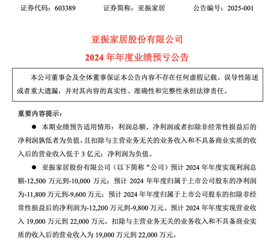 股价涨十倍股票涨多少倍__中国家居控股董事会名单