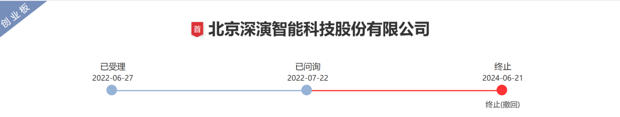 _深演智能赴港IPO：研发投入不足 头部客户流失 难破决策AI混战格局_深演智能赴港IPO：研发投入不足 头部客户流失 难破决策AI混战格局