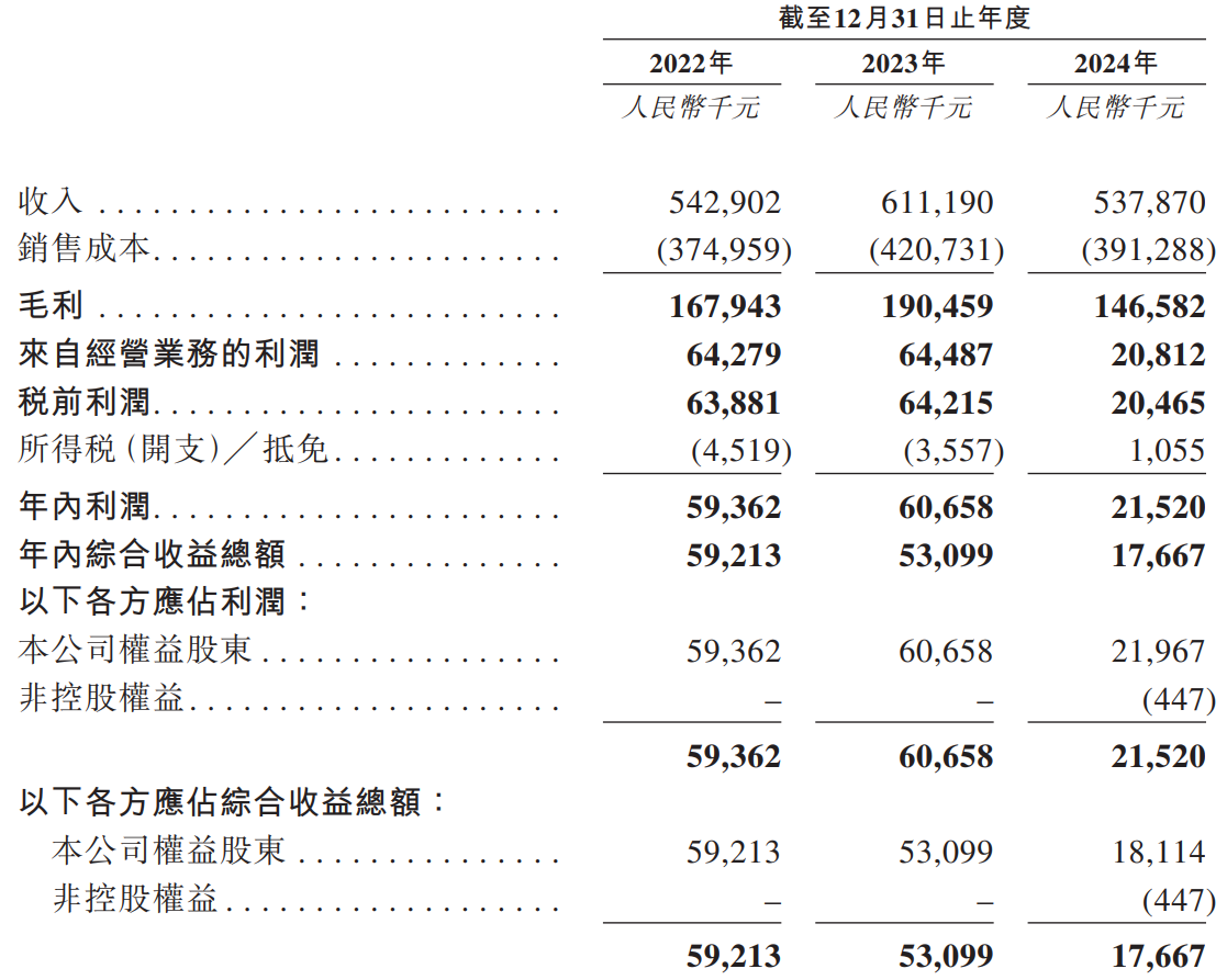 深演智能赴港IPO：研发投入不足 头部客户流失 难破决策AI混战格局__深演智能赴港IPO：研发投入不足 头部客户流失 难破决策AI混战格局