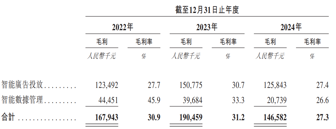 _深演智能赴港IPO：研发投入不足 头部客户流失 难破决策AI混战格局_深演智能赴港IPO：研发投入不足 头部客户流失 难破决策AI混战格局