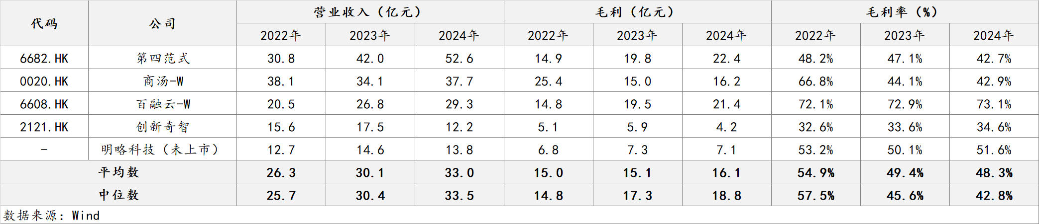 深演智能赴港IPO：研发投入不足 头部客户流失 难破决策AI混战格局_深演智能赴港IPO：研发投入不足 头部客户流失 难破决策AI混战格局_