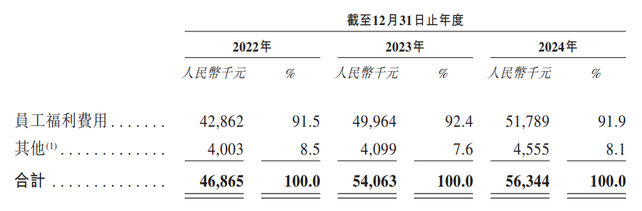 深演智能赴港IPO：研发投入不足 头部客户流失 难破决策AI混战格局_深演智能赴港IPO：研发投入不足 头部客户流失 难破决策AI混战格局_