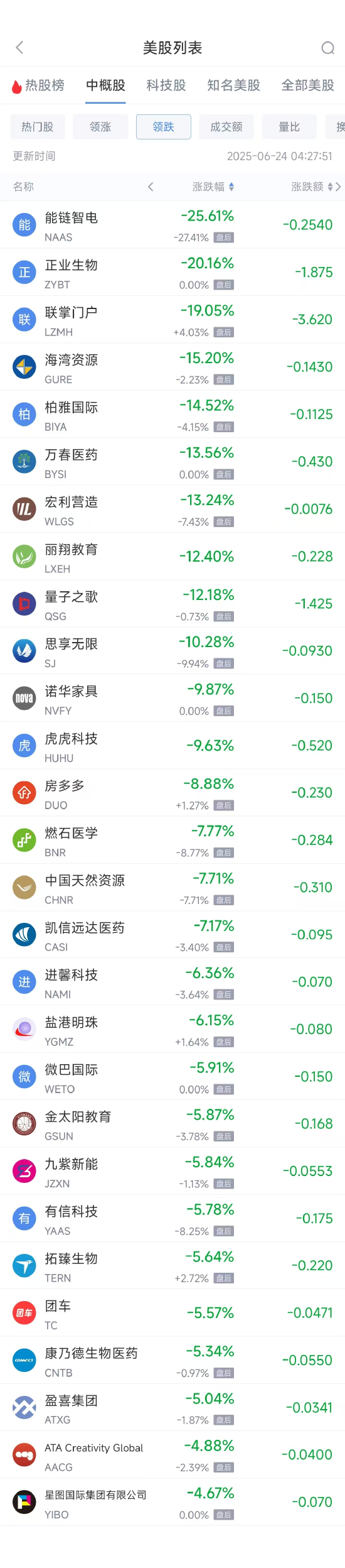 理想汽车股票大涨_理想汽车股票今年涨幅_