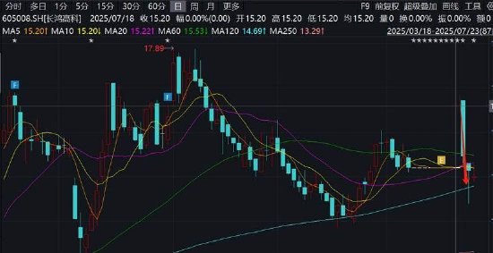 君丰资本业绩__康师傅业绩回暖背后仍存隐忧