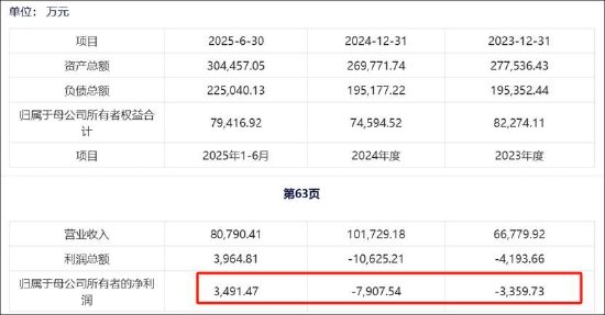 君丰资本业绩__康师傅业绩回暖背后仍存隐忧