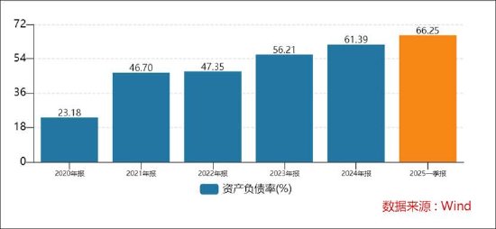 _君丰资本业绩_康师傅业绩回暖背后仍存隐忧