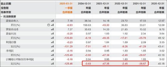 君丰资本业绩__康师傅业绩回暖背后仍存隐忧