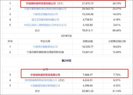 _康师傅业绩回暖背后仍存隐忧_君丰资本业绩