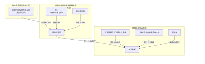 绝味鸭舌300钱一斤__亿元贪官钱发霉