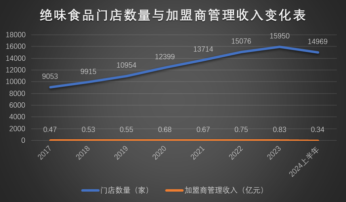 _绝味鸭舌300钱一斤_亿元贪官钱发霉