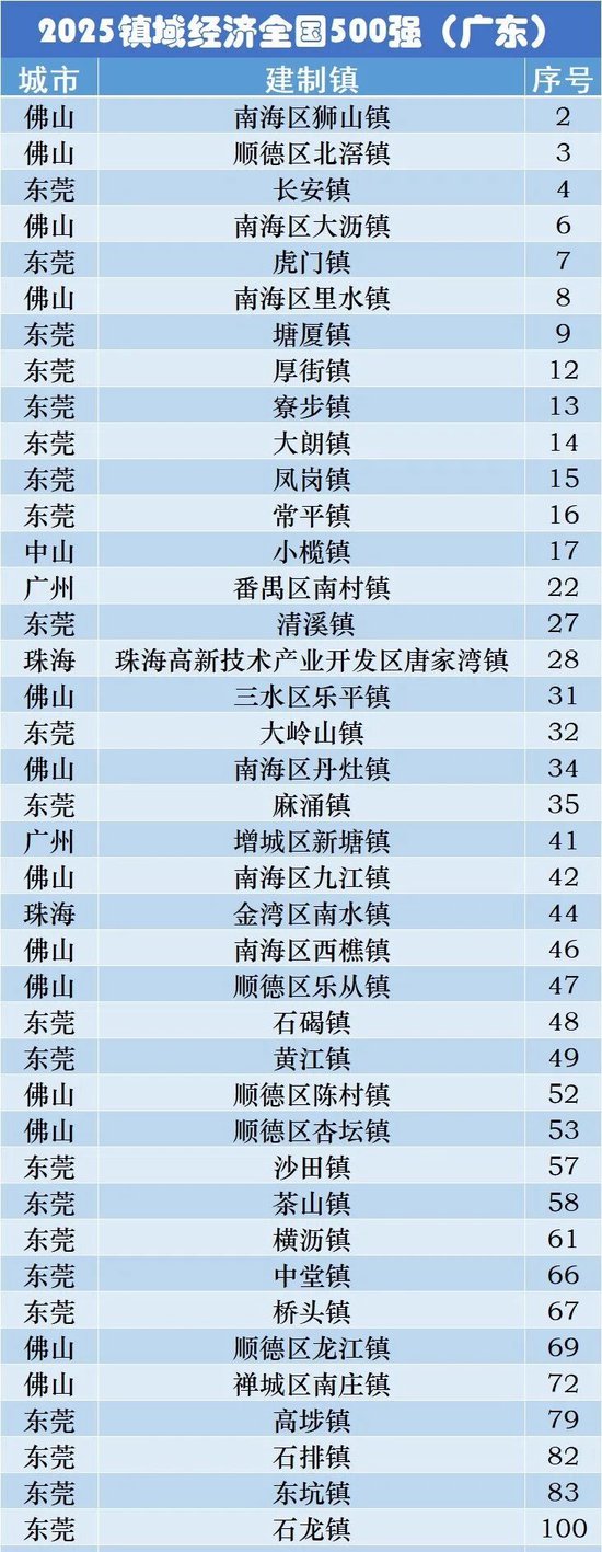 _乡镇街道合并_镇镇合并
