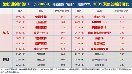 创新药股票行情__创新药物股票