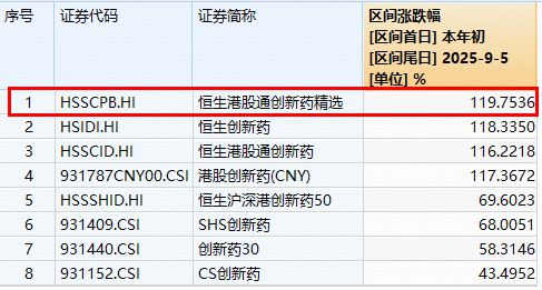创新药物股票__创新药股票行情