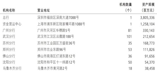 招商银行银行行长是什么级别_招商银行分行副行长_