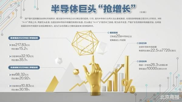 3400亿半导体巨头__半导体巨头股票