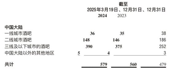 _唯品会市值蒸发370亿_a股年报和h股年报内容的区别