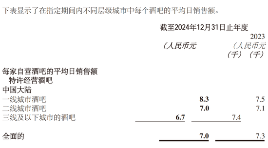_唯品会市值蒸发370亿_a股年报和h股年报内容的区别