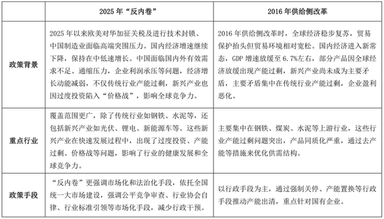 “反内卷”演绎下的商品和股市表现及后市展望__“反内卷”演绎下的商品和股市表现及后市展望