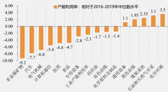 “反内卷”演绎下的商品和股市表现及后市展望__“反内卷”演绎下的商品和股市表现及后市展望