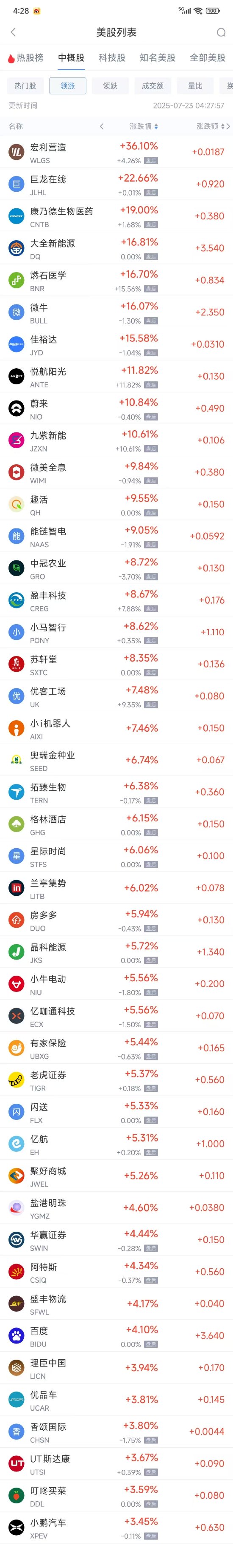 周二热门中概股多数上涨 台积电跌1.80%，蔚来涨10.73%_周二热门中概股多数上涨 台积电跌1.80%，蔚来涨10.73%_
