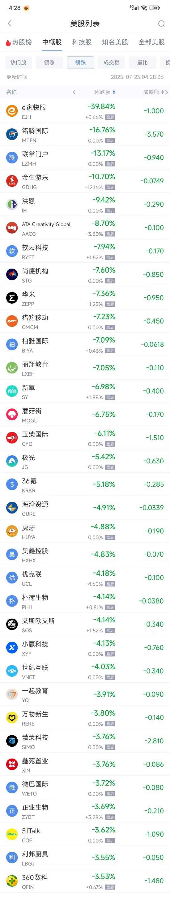 周二热门中概股多数上涨 台积电跌1.80%，蔚来涨10.73%_周二热门中概股多数上涨 台积电跌1.80%，蔚来涨10.73%_
