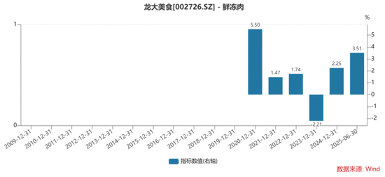 _净负债的利息率计算公式_净负债利息率