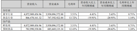 净负债的利息率计算公式_净负债利息率_