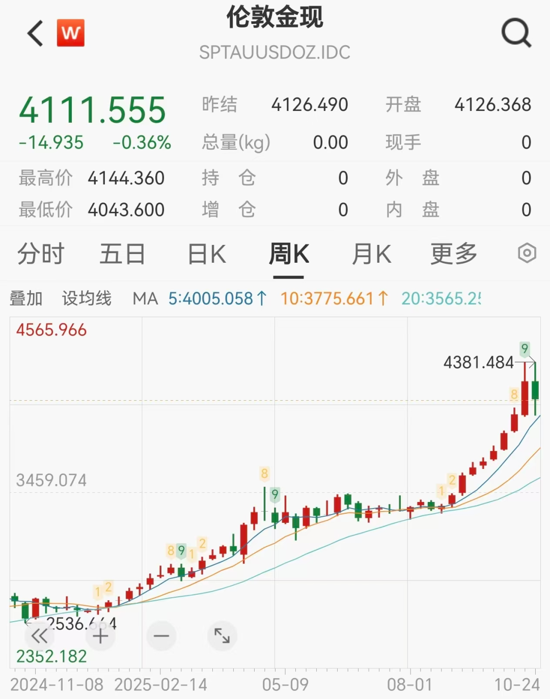 _通胀黄金下跌_通胀预期下的黄金