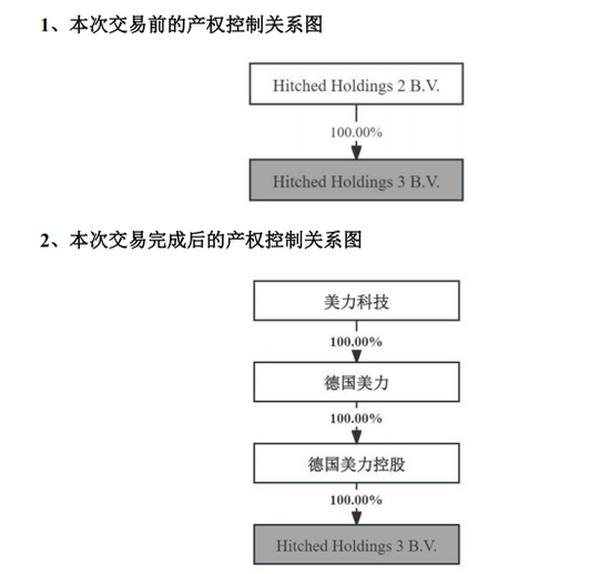 _重组提前几天公告停牌是利好吗_重组前大幅计提