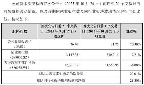 _重组提前几天公告停牌是利好吗_重组前大幅计提