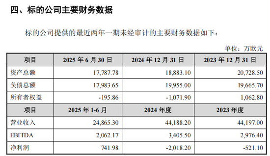 重组前大幅计提__重组提前几天公告停牌是利好吗
