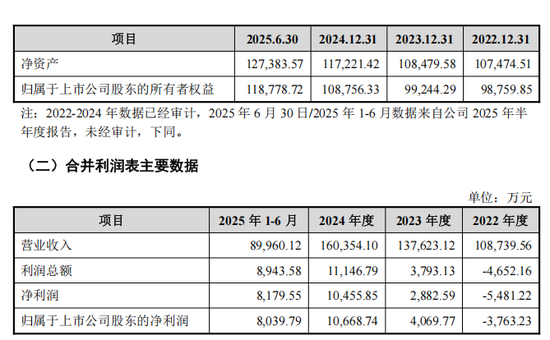 重组提前几天公告停牌是利好吗__重组前大幅计提
