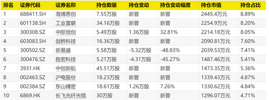 月报季报年报披露_公司二季报披露时间表_