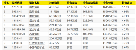 月报季报年报披露__公司二季报披露时间表