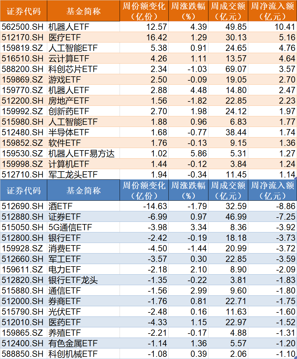 资金曲线加仓_杠杆资金大幅加仓好不好_