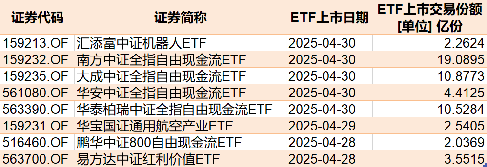 资金曲线加仓_杠杆资金大幅加仓好不好_
