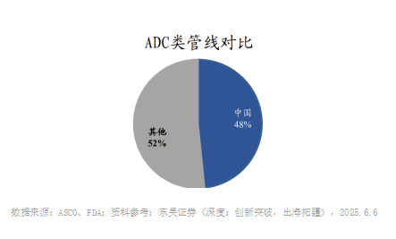 国产ADC崛起！创新药短期波动不改长期价值！__国产ADC崛起！创新药短期波动不改长期价值！