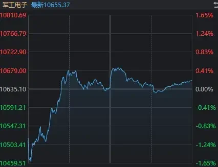 股票市场正式运行开始事件是__a股正式入摩股票名单
