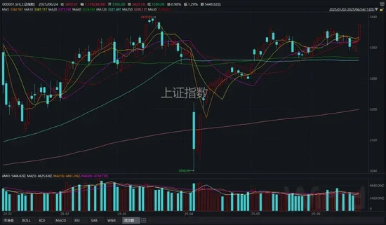 _a股正式入摩股票名单_股票市场正式运行开始事件是
