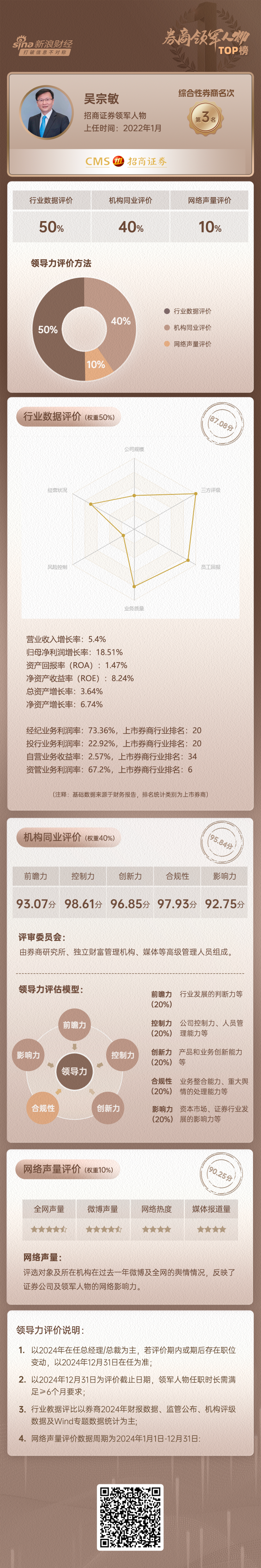 招商证券券商融资利息_招商证券邓晓力_