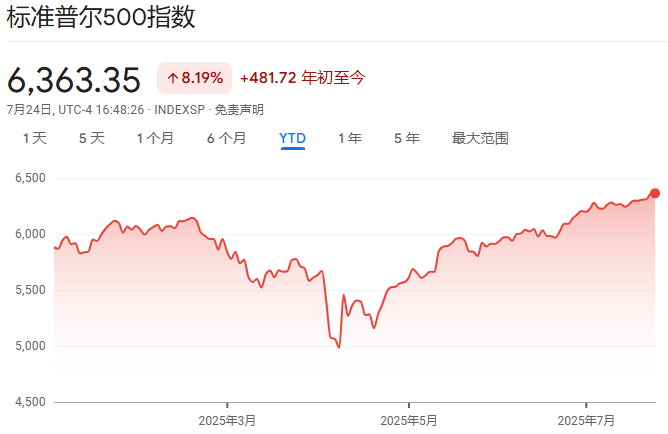 _股市贪婪恐惧_股市贪婪